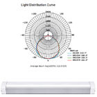 CE &amp; RoHS света 6000lm трубки половой доскы СИД светильника прокладки T8/T12 4ft 8ft линейный